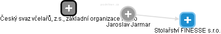 Jaroslav Jarmar - Vizualizace  propojení osoby a firem v obchodním rejstříku