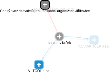 Jaroslav Krček - Vizualizace  propojení osoby a firem v obchodním rejstříku