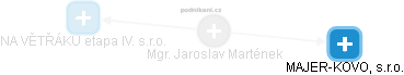  Jaroslav M. - Vizualizace  propojení osoby a firem v obchodním rejstříku