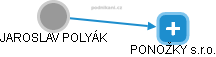 JAROSLAV POLYÁK - Vizualizace  propojení osoby a firem v obchodním rejstříku