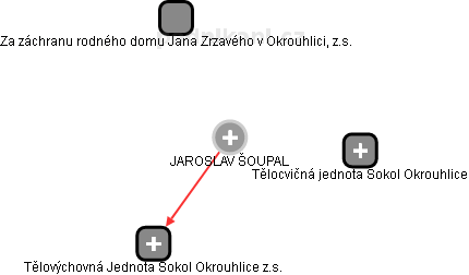 JAROSLAV ŠOUPAL - Vizualizace  propojení osoby a firem v obchodním rejstříku