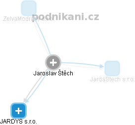 Jaroslav Štěch - Vizualizace  propojení osoby a firem v obchodním rejstříku