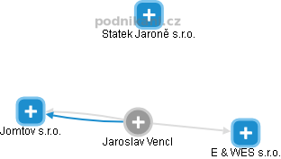  Jaroslav Vencl - Vizualizace  propojení osoby a firem v obchodním rejstříku