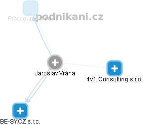  Jaroslav Vrána - Vizualizace  propojení osoby a firem v obchodním rejstříku