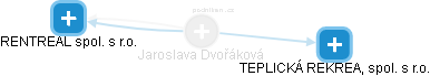 JAROSLAVA DVOŔÁKOVÁ - Vizualizace  propojení osoby a firem v obchodním rejstříku