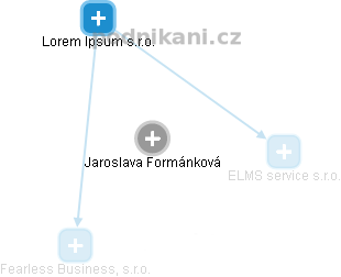  Jaroslava F. - Vizualizace  propojení osoby a firem v obchodním rejstříku
