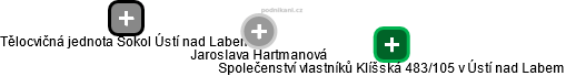 Jaroslava Hartmanová - Vizualizace  propojení osoby a firem v obchodním rejstříku