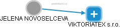 JELENA NOVOSELCEVA - Vizualizace  propojení osoby a firem v obchodním rejstříku