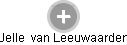 Jelle  van Leeuwaarden - Vizualizace  propojení osoby a firem v obchodním rejstříku