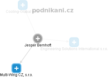 Jesper Bernhoft - Vizualizace  propojení osoby a firem v obchodním rejstříku