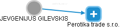  Gilevskis J. - Vizualizace  propojení osoby a firem v obchodním rejstříku