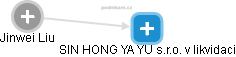  Jinwei L. - Vizualizace  propojení osoby a firem v obchodním rejstříku