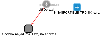 Jiří Doležal - Vizualizace  propojení osoby a firem v obchodním rejstříku