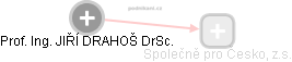  Prof. Ing. JIŘÍ DRAHOŠ DrSc. - Vizualizace  propojení osoby a firem v obchodním rejstříku