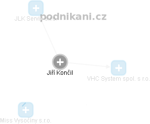 Jiří Končil - Vizualizace  propojení osoby a firem v obchodním rejstříku