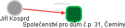  Jiří Kosprd - Vizualizace  propojení osoby a firem v obchodním rejstříku