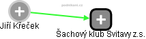  Jiří Křeček - Vizualizace  propojení osoby a firem v obchodním rejstříku