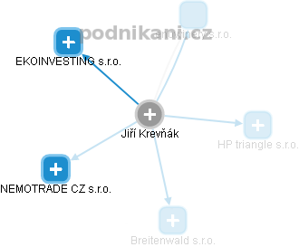 Jiří Krevňák - Vizualizace  propojení osoby a firem v obchodním rejstříku