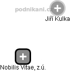  Jiří K. - Vizualizace  propojení osoby a firem v obchodním rejstříku