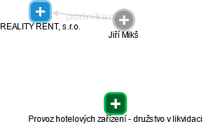  Jiří M. - Vizualizace  propojení osoby a firem v obchodním rejstříku
