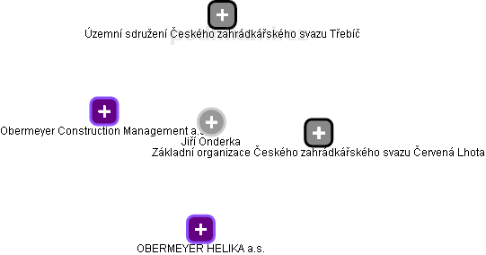Jiří Onderka - Vizualizace  propojení osoby a firem v obchodním rejstříku