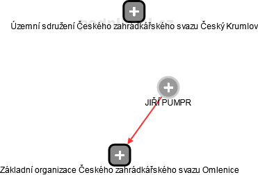  Pumpr J. - Vizualizace  propojení osoby a firem v obchodním rejstříku