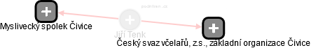 Jiří Tenk - Vizualizace  propojení osoby a firem v obchodním rejstříku
