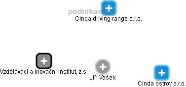  Jiří V. - Vizualizace  propojení osoby a firem v obchodním rejstříku
