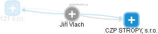  Jiří Vlach - Vizualizace  propojení osoby a firem v obchodním rejstříku