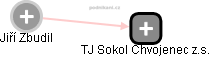 Jiří Zbudil - Vizualizace  propojení osoby a firem v obchodním rejstříku