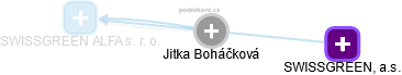 Jitka Boháčková - Vizualizace  propojení osoby a firem v obchodním rejstříku