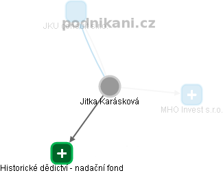 Jitka Karásková - Vizualizace  propojení osoby a firem v obchodním rejstříku