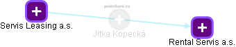 Jitka Kopecká - Vizualizace  propojení osoby a firem v obchodním rejstříku