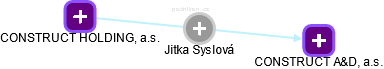 Jitka Syslová - Vizualizace  propojení osoby a firem v obchodním rejstříku