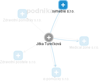 Jitka Turečková - Vizualizace  propojení osoby a firem v obchodním rejstříku