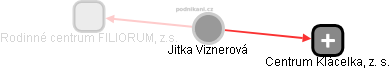 Jitka Viznerová - Vizualizace  propojení osoby a firem v obchodním rejstříku