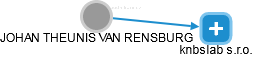 JOHAN THEUNIS VAN RENSBURG - Vizualizace  propojení osoby a firem v obchodním rejstříku