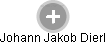 Johann Jakob Dierl - Vizualizace  propojení osoby a firem v obchodním rejstříku