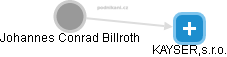 Johannes Conrad Billroth - Vizualizace  propojení osoby a firem v obchodním rejstříku