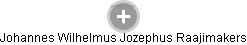 Johannes Wilhelmus Jozephus Raajimakers - Vizualizace  propojení osoby a firem v obchodním rejstříku
