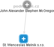 John Alexander Stephen McGregor - Vizualizace  propojení osoby a firem v obchodním rejstříku