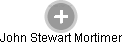 John Stewart Mortimer - Vizualizace  propojení osoby a firem v obchodním rejstříku