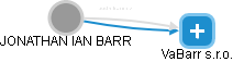  Barr J. - Vizualizace  propojení osoby a firem v obchodním rejstříku