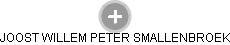 JOOST WILLEM PETER SMALLENBROEK - Vizualizace  propojení osoby a firem v obchodním rejstříku