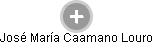  Caamano J. - Vizualizace  propojení osoby a firem v obchodním rejstříku