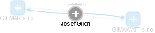 Josef Gilch - Vizualizace  propojení osoby a firem v obchodním rejstříku