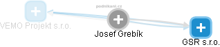  Josef Grebík - Vizualizace  propojení osoby a firem v obchodním rejstříku