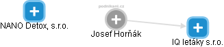  Josef H. - Vizualizace  propojení osoby a firem v obchodním rejstříku