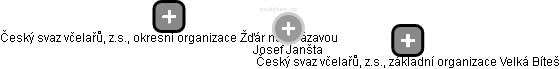 Josef Janšta - Vizualizace  propojení osoby a firem v obchodním rejstříku