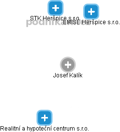 Josef Kalík - Vizualizace  propojení osoby a firem v obchodním rejstříku
